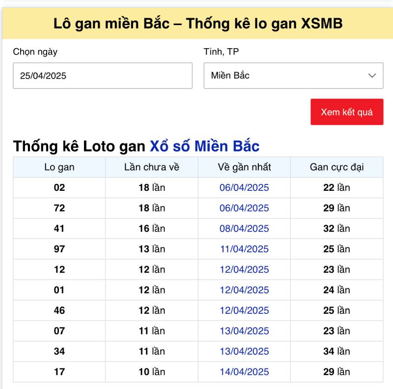 Xoso.com.vn